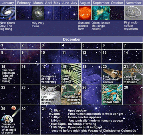 timpul calendar cosmic sagan